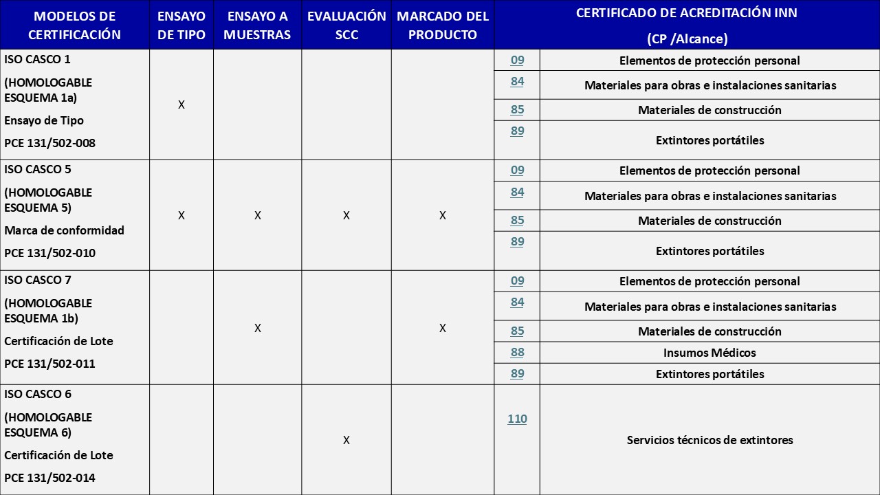 Tabla 