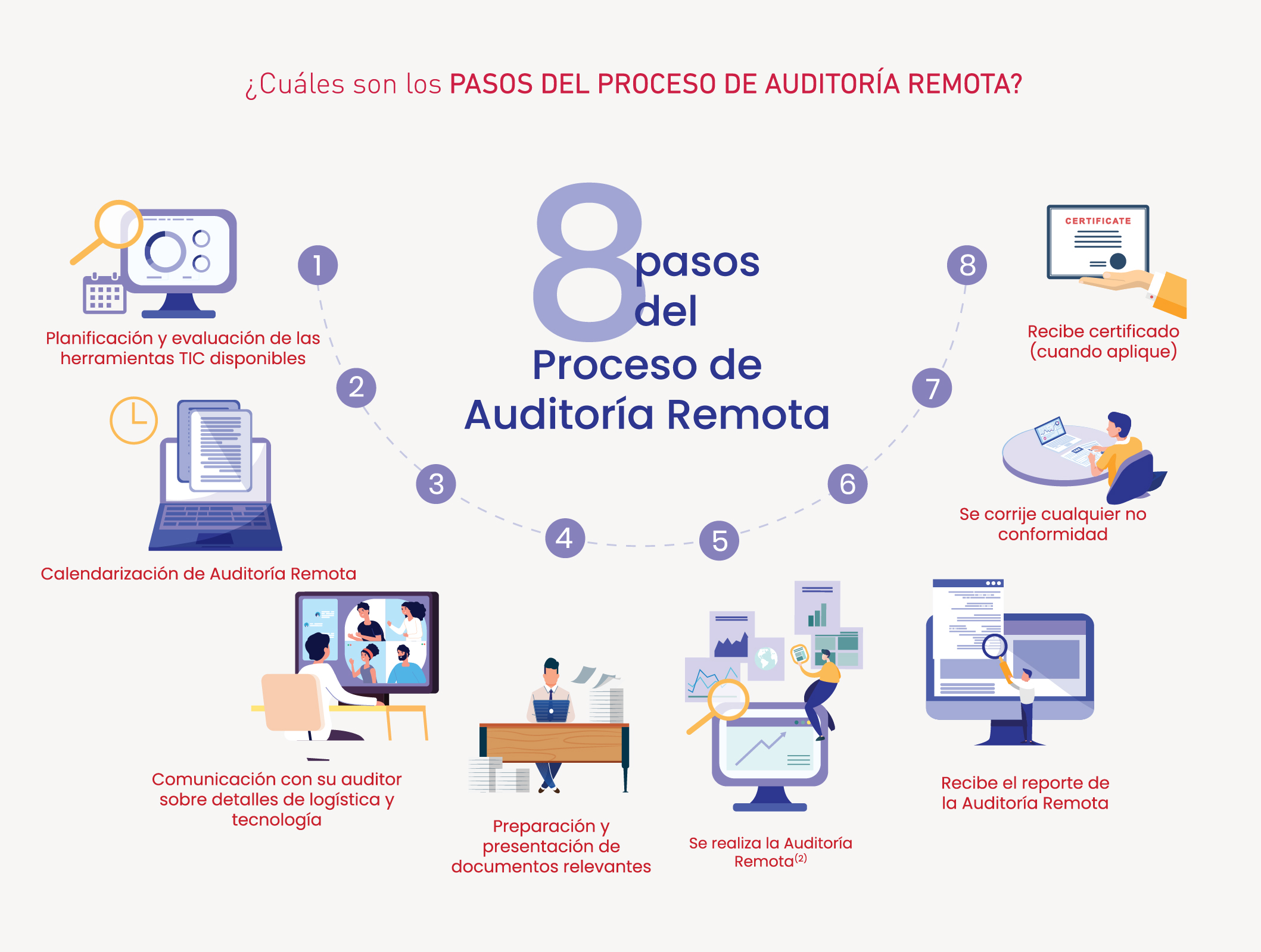 Auditorias_remotas